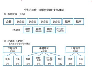 ● R6役員構成図(1P目)_page-0001