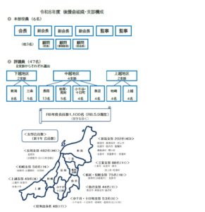 R8後援会組織と支部構成